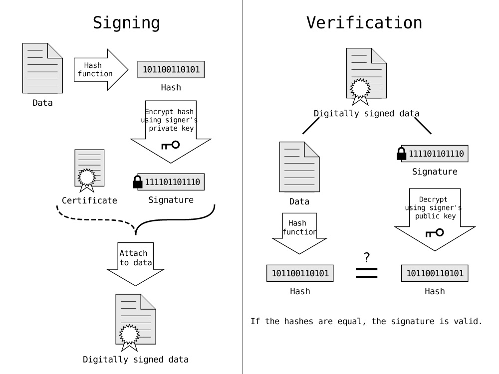 OpenPGP的签名与验证原理